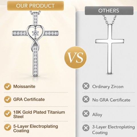 Cross Moissanite Necklace